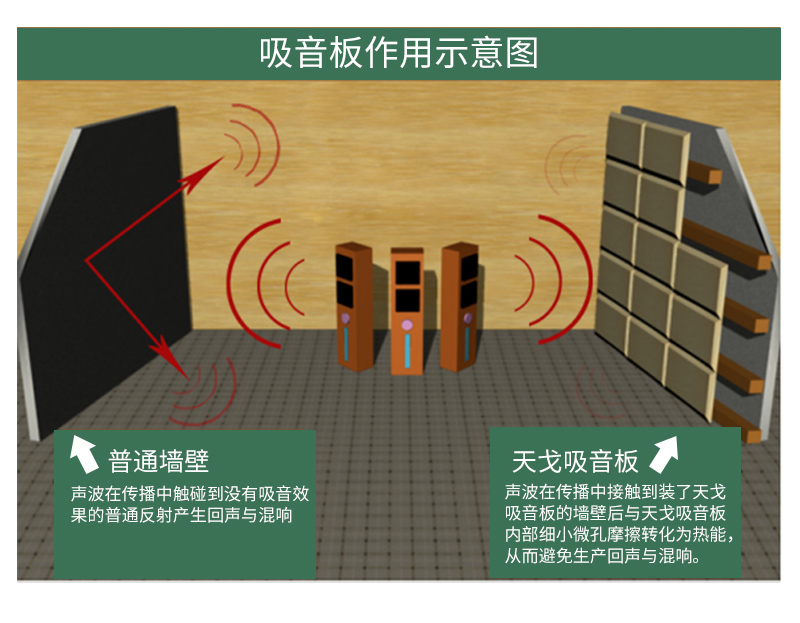 皮革軟包吸音板 廣東天戈吸音板廠家