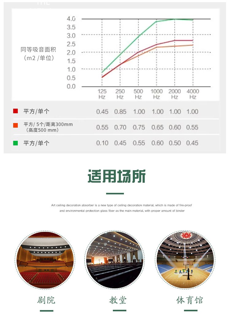 白色玻纖吸音板 廣東天戈吸音板廠家