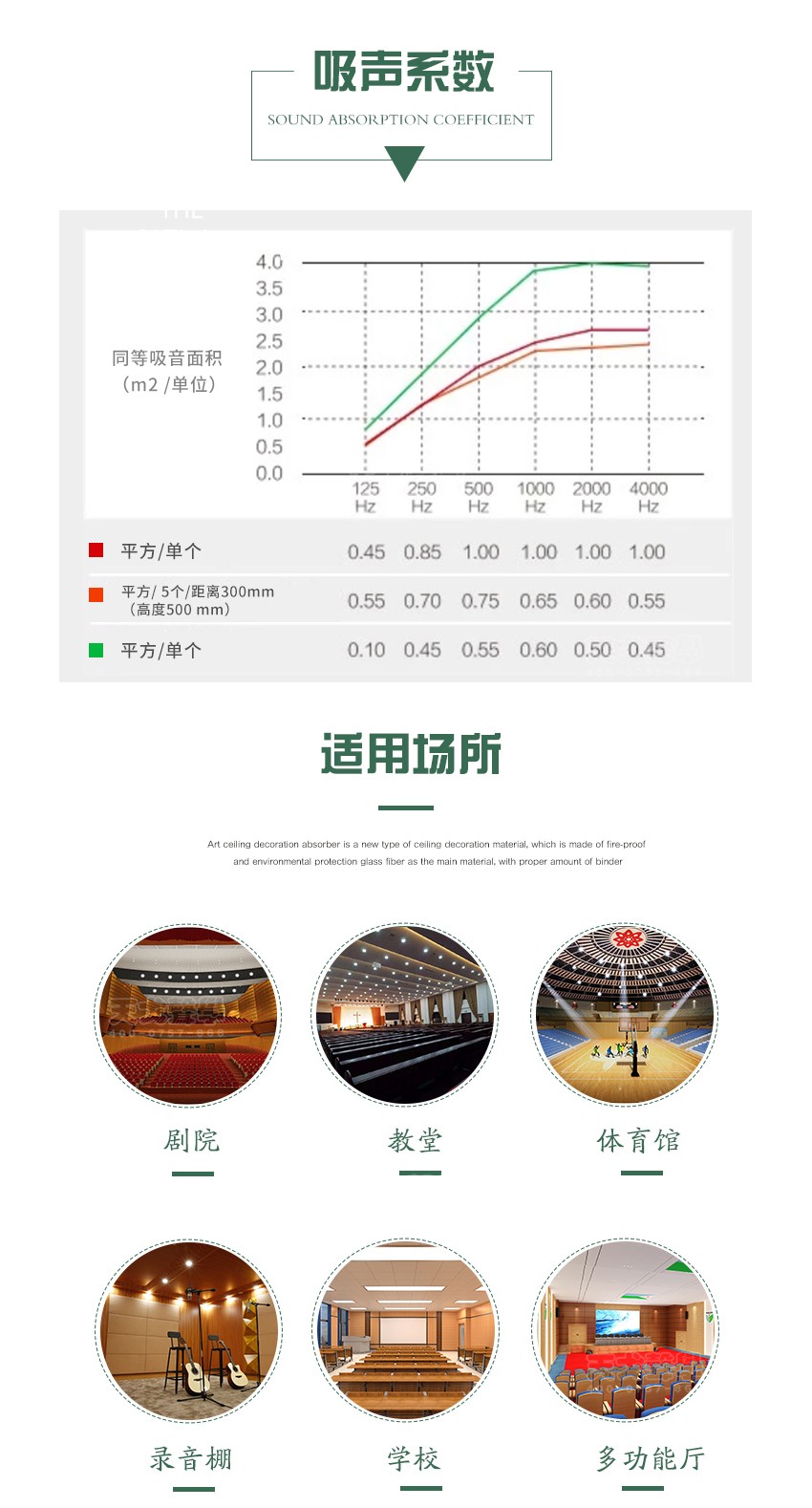 玻纖天花吸聲板吸聲系數