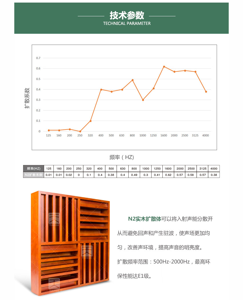 廣東天戈吸音板廠家
